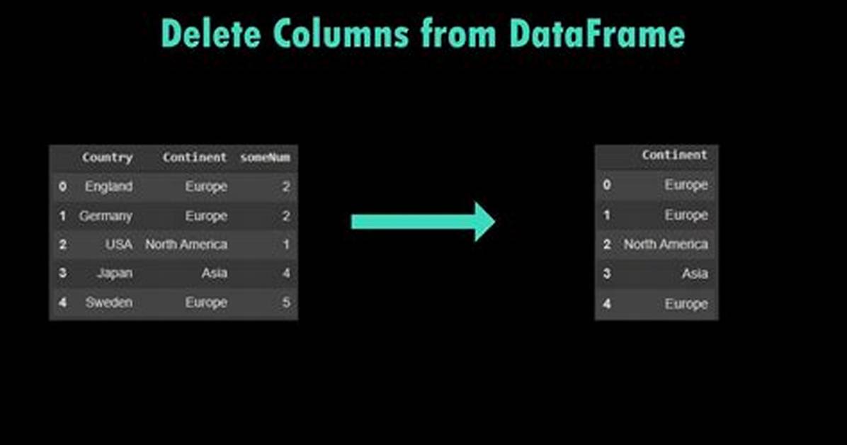 Remove Columns from Dataframe Where Some of Values Are Na