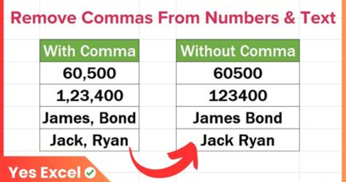 Remove Dots and Commas from Column Values