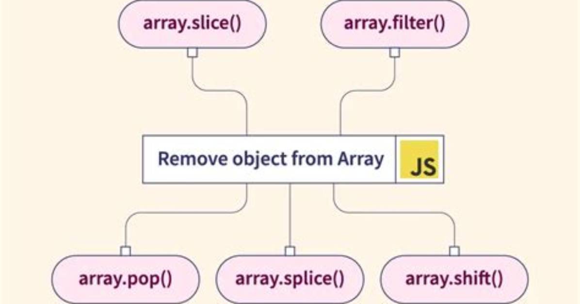 Remove Object from Array Using Javascript