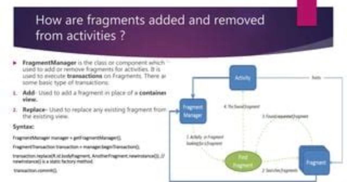 Remove Old Fragment from Fragment Manager