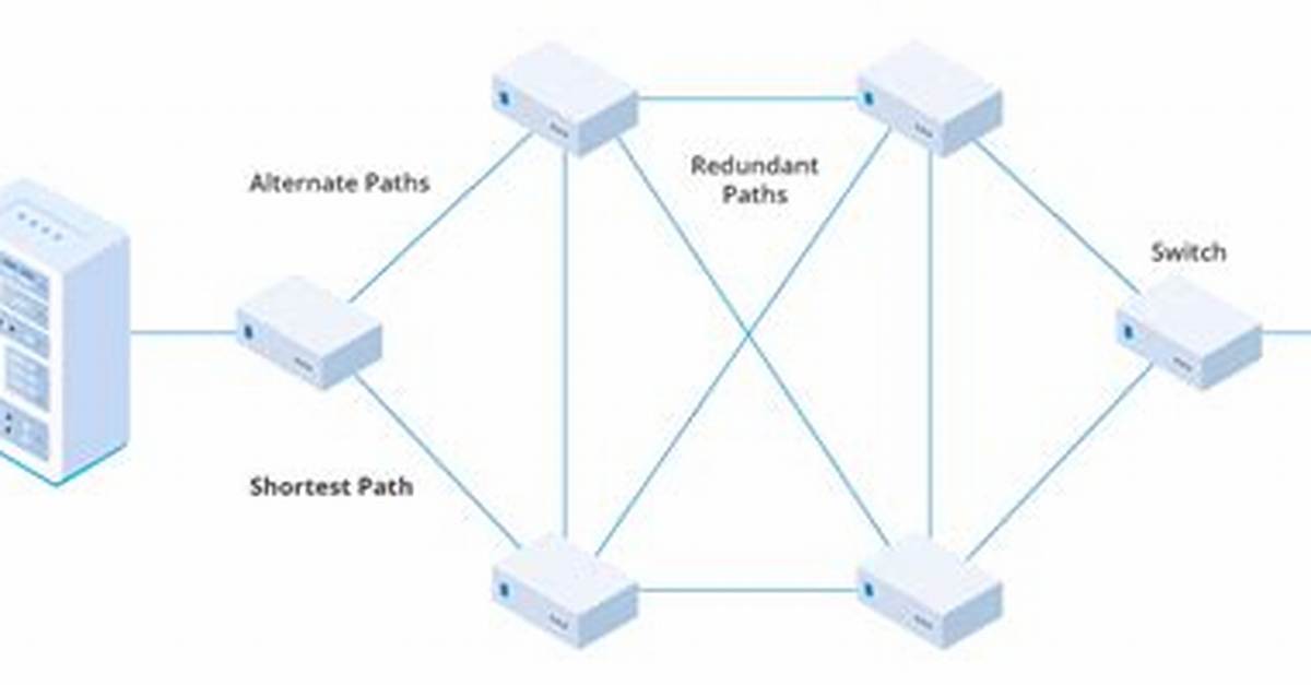 Remove Redundant Paths from $Path Variable
