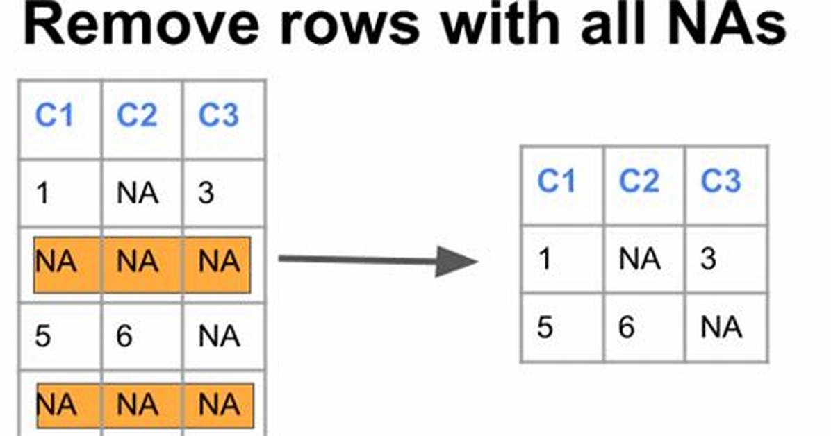 Remove Rows with All or Some Nas (Missing Values) in Data. Frame