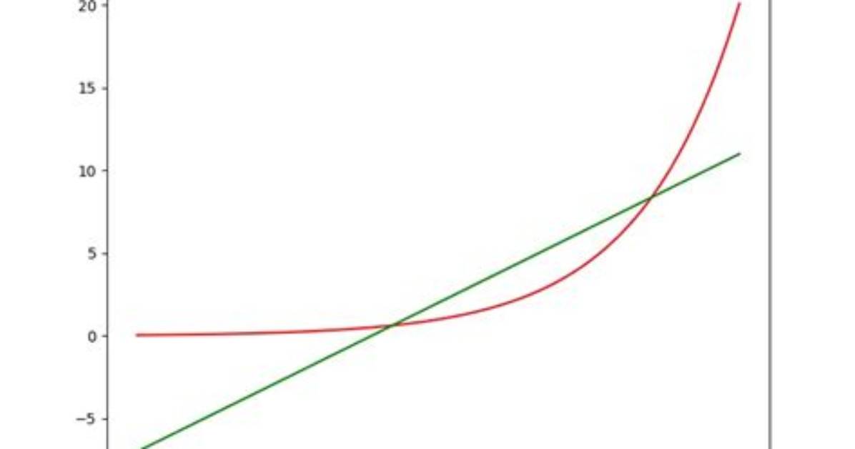 Remove the Legend on a Matplotlib Figure