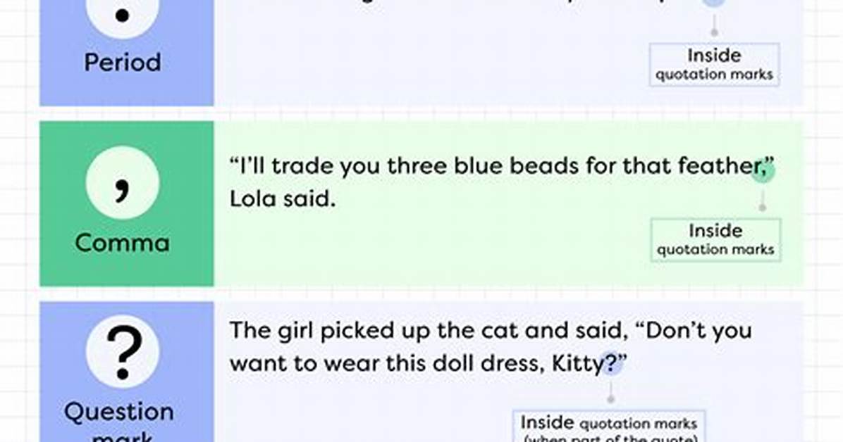 Removing Quotation Marks from List Items