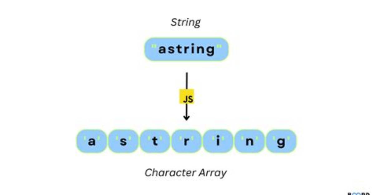 Replace String in Javascript Array