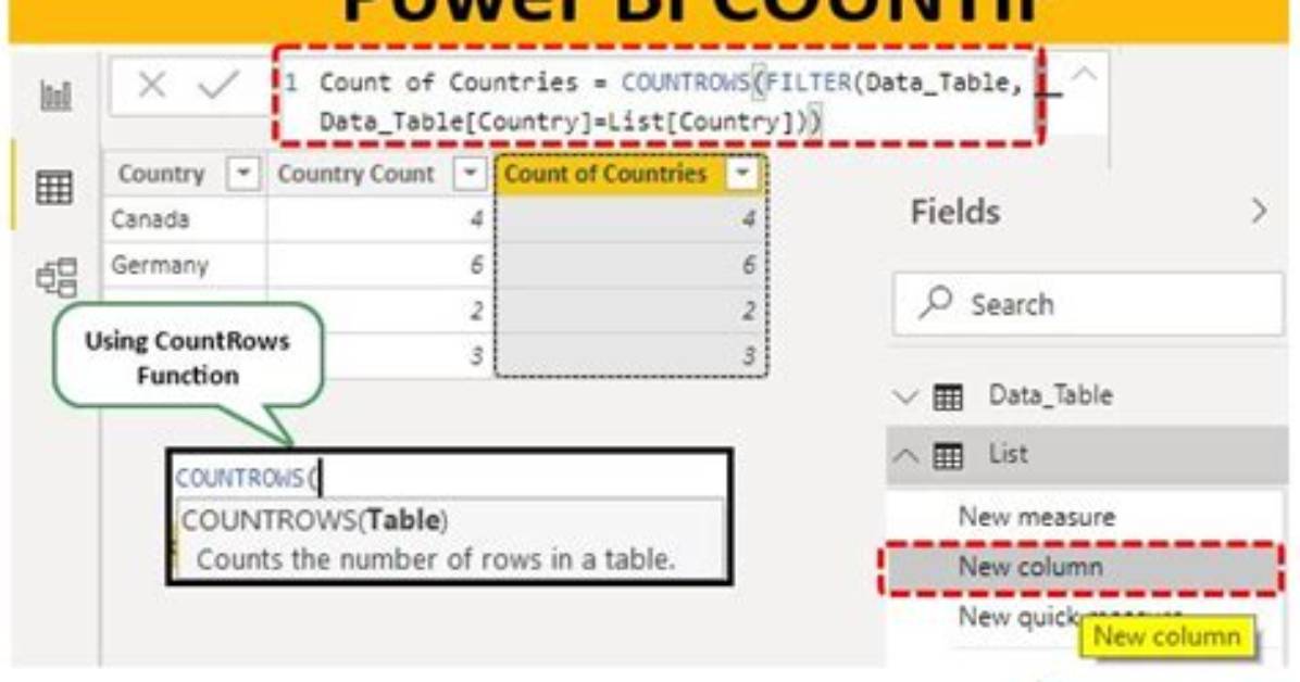 Replicate "Countif" in Powerbi Using Dax