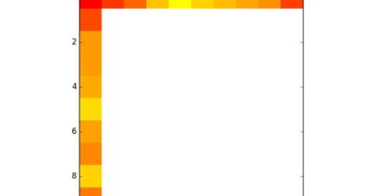 Replicate Idl 'Smooth' in Python 2.7