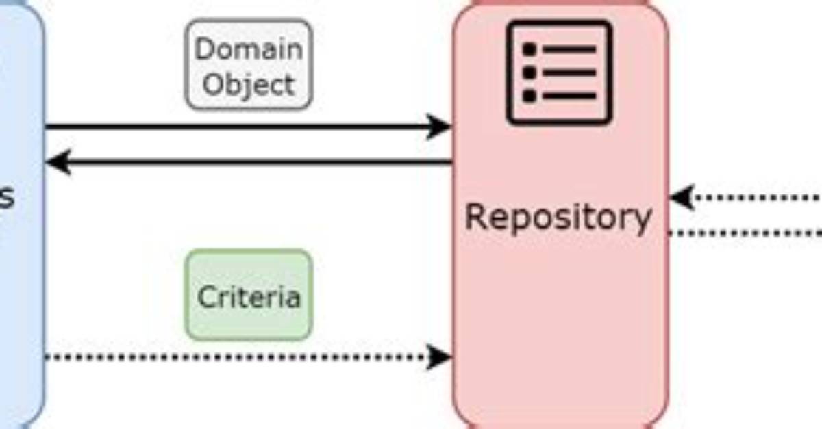 Repository Pattern and Mapping Between Business Objects and Data Access Objects
