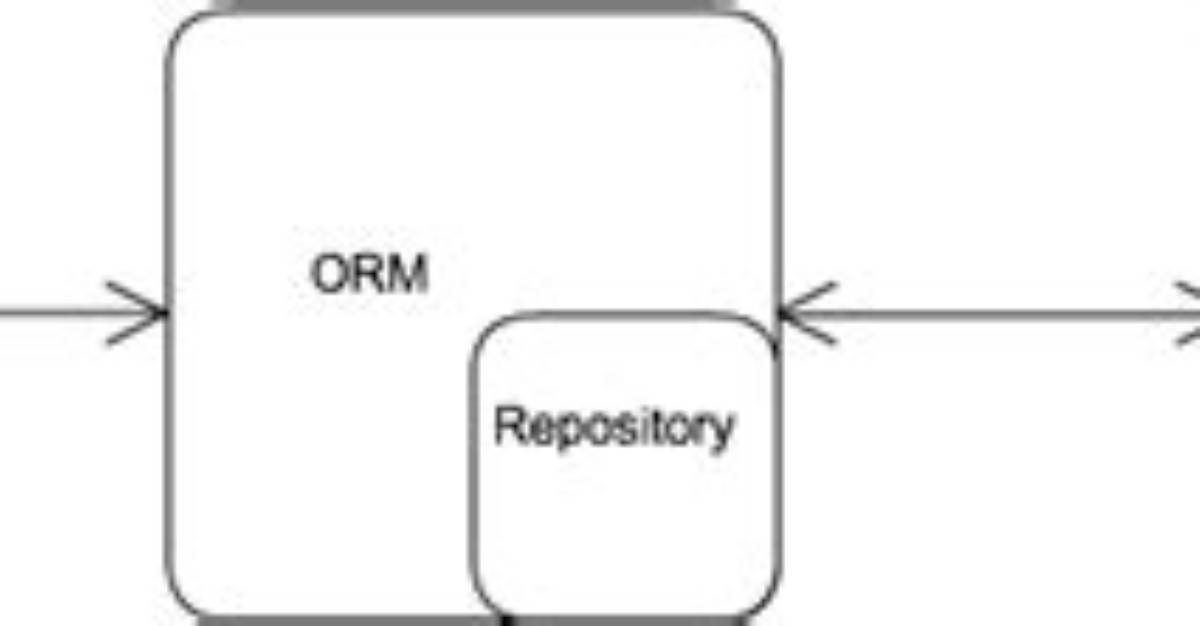 Repository Pattern vs Orm