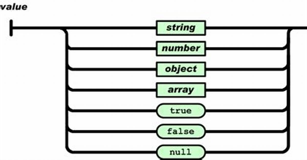 Representing Null in Json