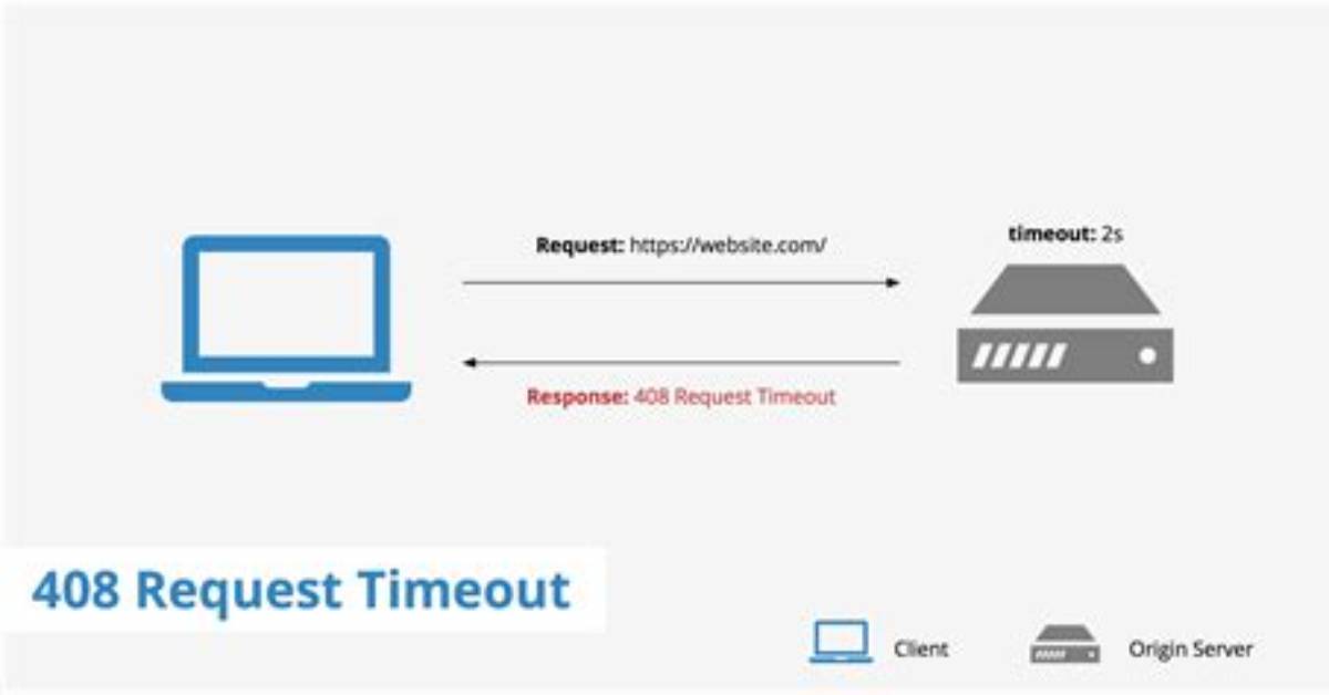 Request Timeout? ?? How to Use Routerlink to Navigate to 3 Pages