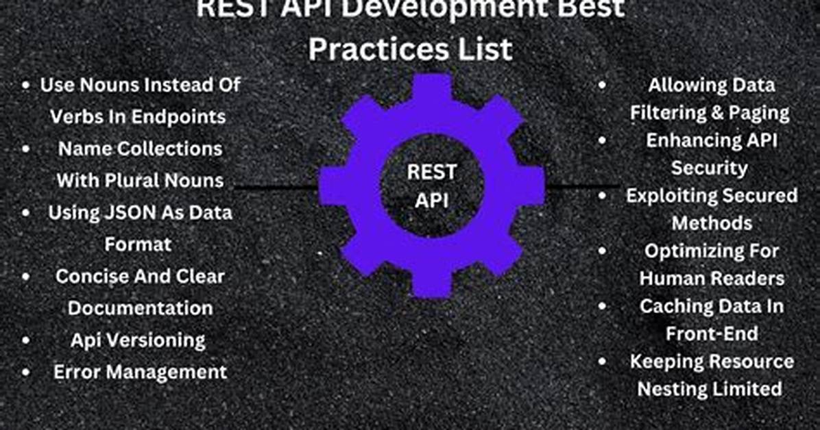 Rest Api Best Practices: Where to Put Parameters? [Closed]