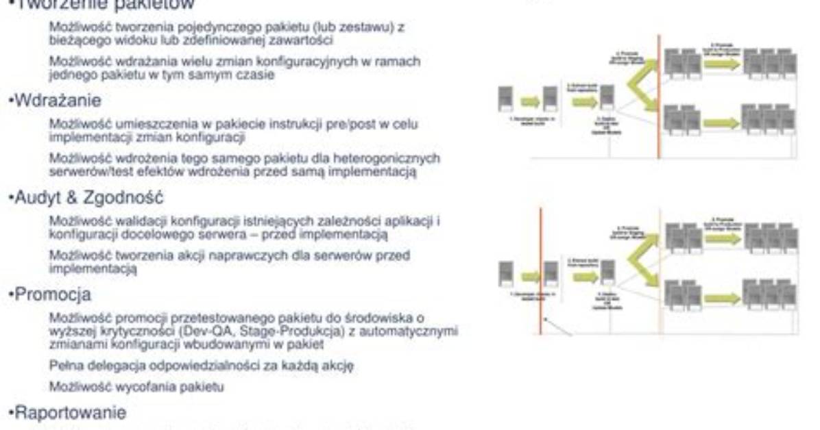 Rest Constraints - Documentation for Bmc Release Process Management 5.0.07