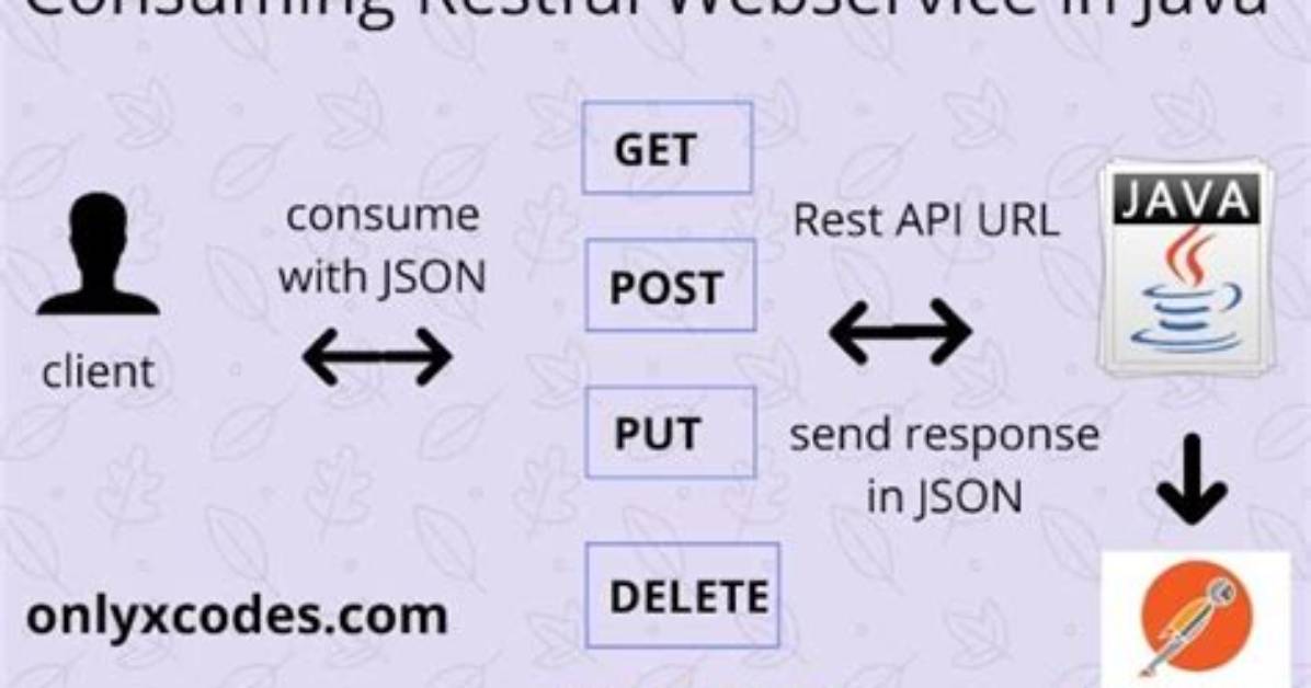 Restful Call in Java