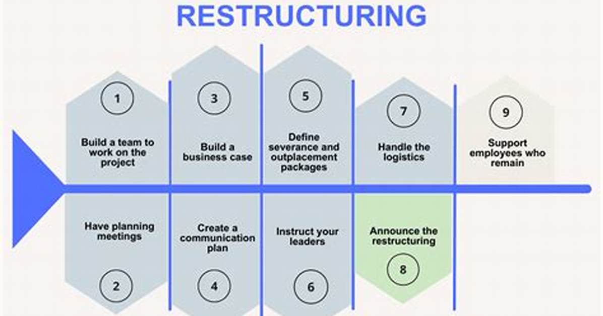 Restructuring - How to Discuss