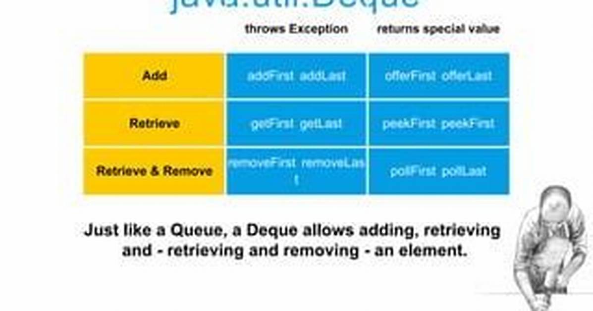 Retrieving a List from a Java. Util. Stream. Stream in Java 8