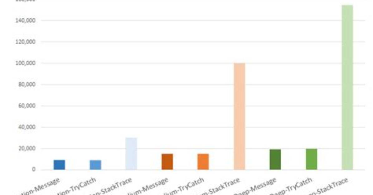 Retrieving Exception Full Stacktrace