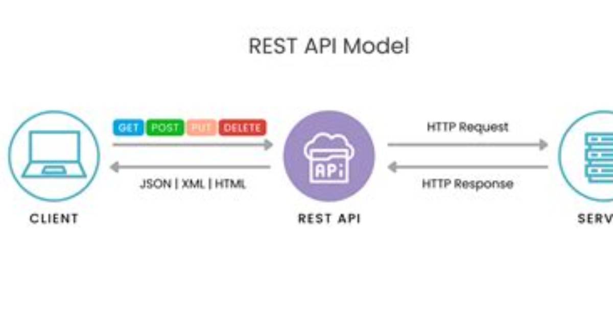 Retrieving Post Meta with Rest Api Using \Register_Meta()