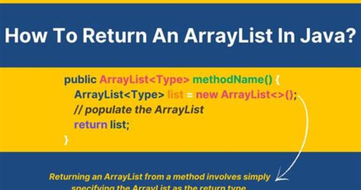 Return Arraylist or List?