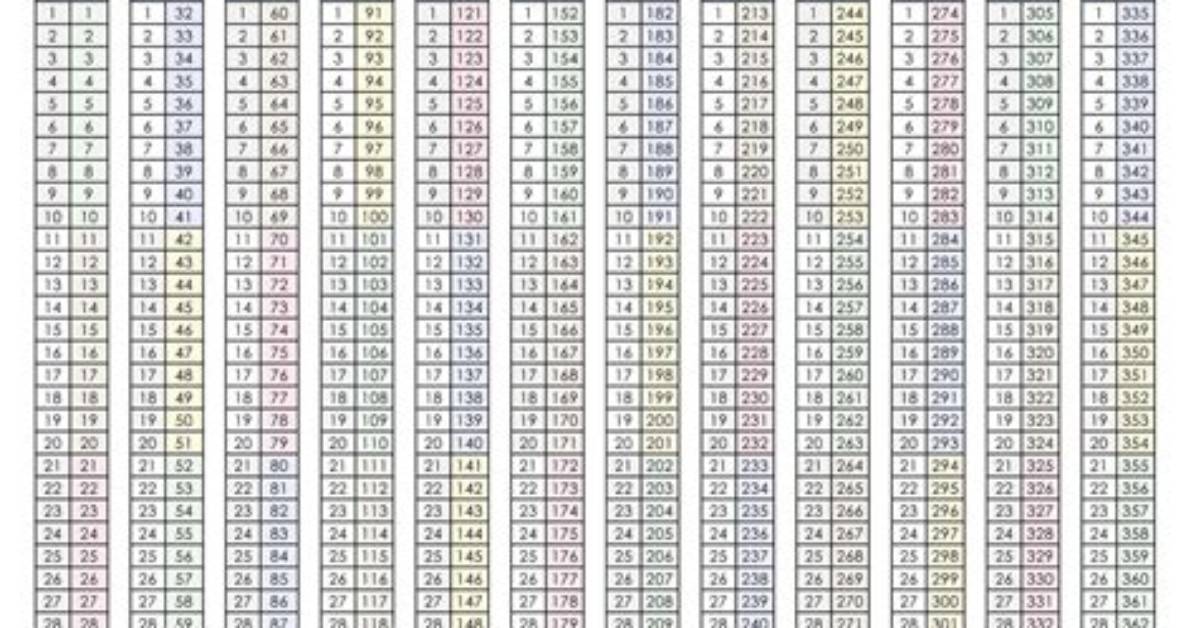 Return Day Number in Year from Date in Excel