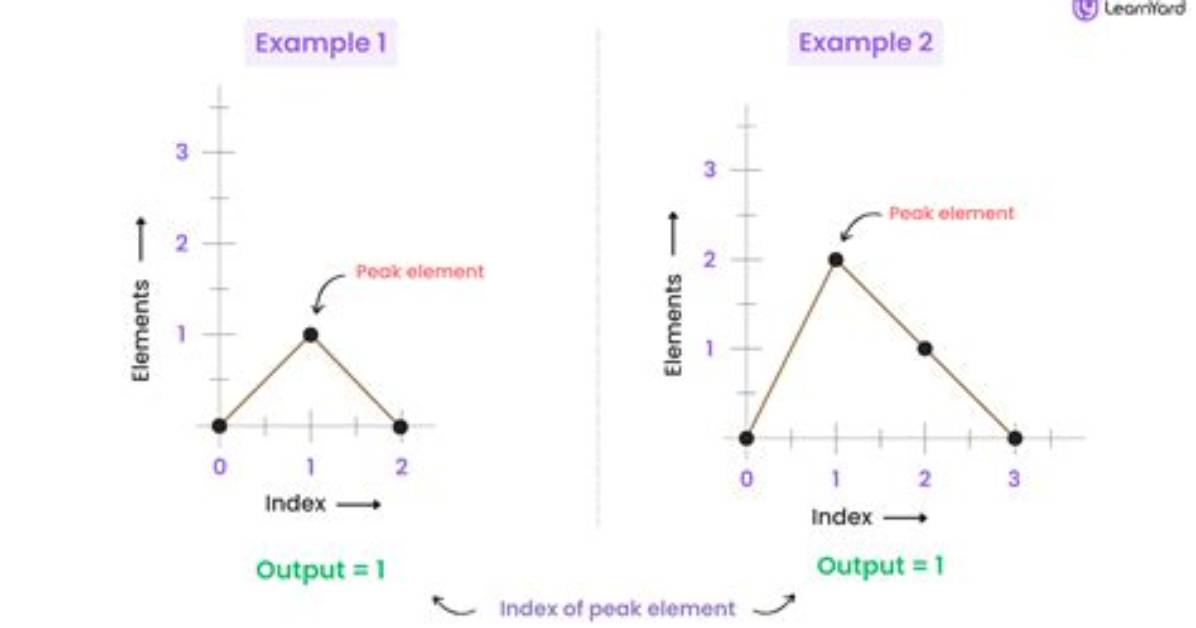 Return the Index at Which an Element Is First Found in a List - Python