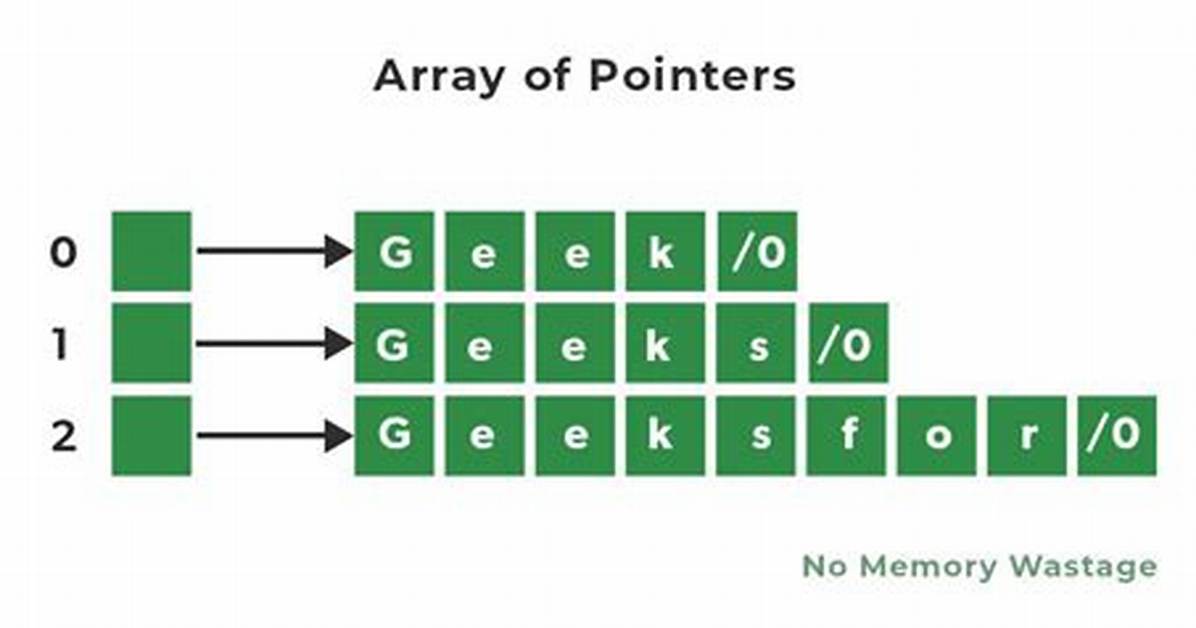 Returning an Array of Pointers from a Function