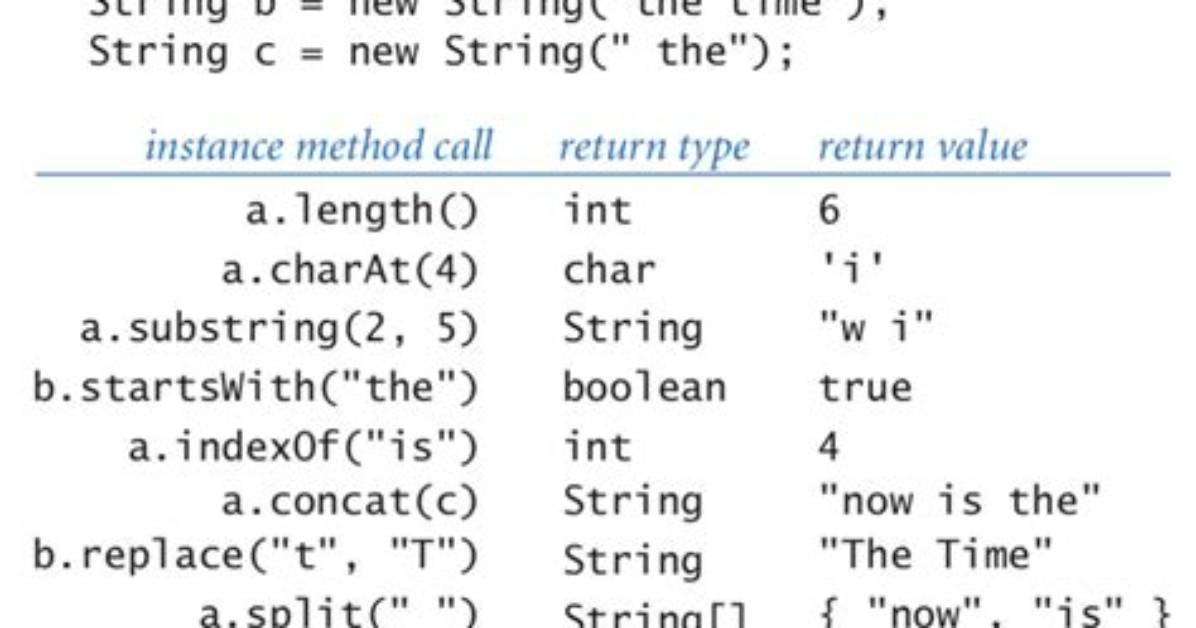 Returning String Methods in Java?