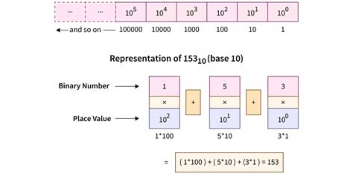 Returning the Size of a Polymorphic Binary Search Tree in Java?