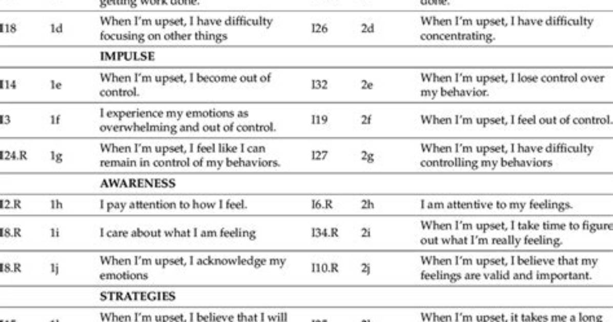 Reverse Scoring Items