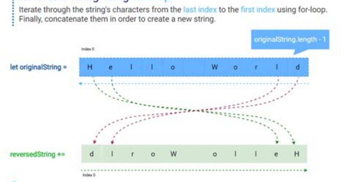 Reverse String: String[: :-1] Works, but String[0: :-1] and Others Don't