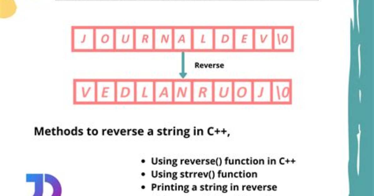 Reversing a String in C