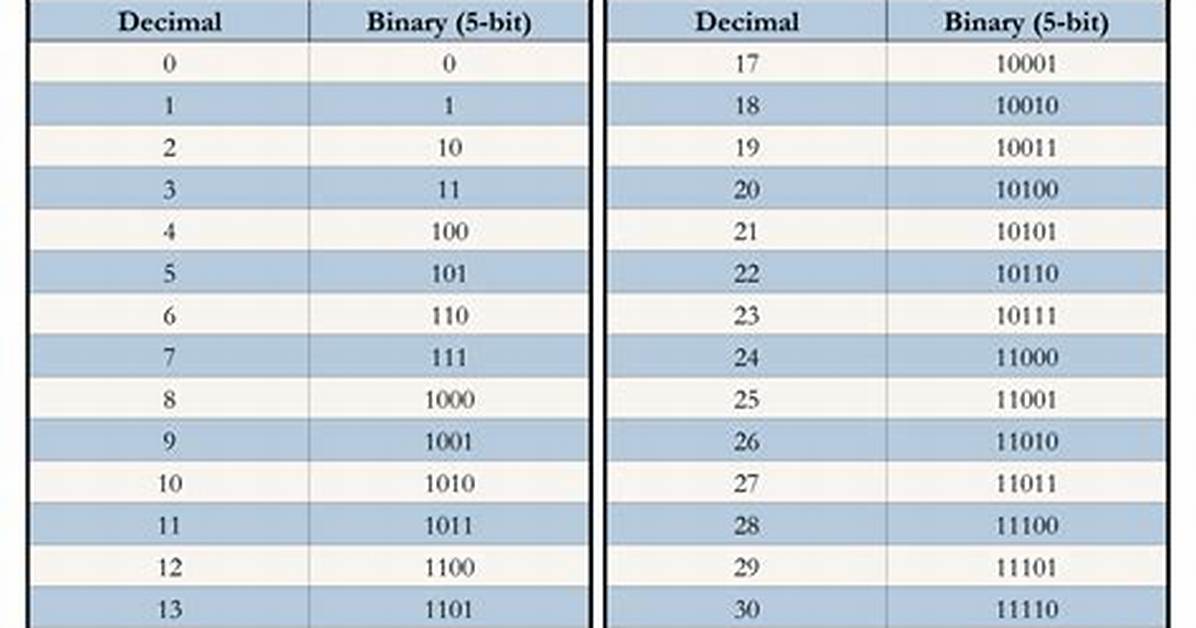 Reversing Decimal to Binary Conversion Result [Closed]
