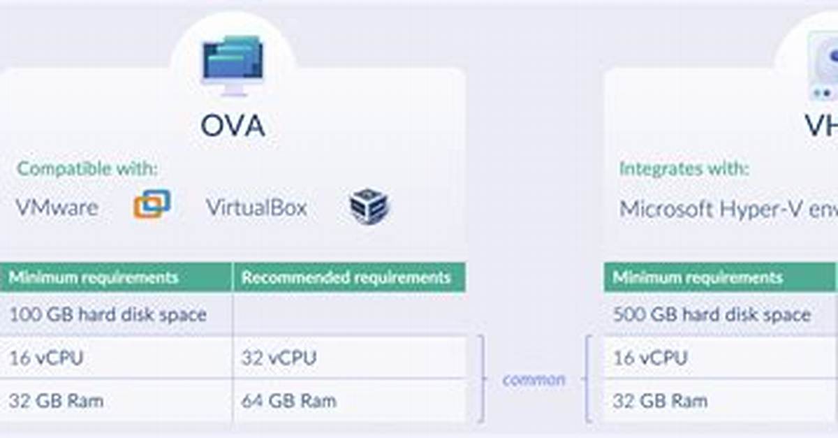 Reviewing Minimum Requirements for Microsoft Hyper-v Environments - Documentation for Truesight Server Automation 22.2