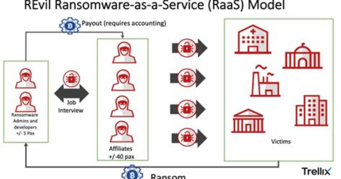Revil Ransomware Attack Forced Managed. Com Hoster to Disable Client Sites