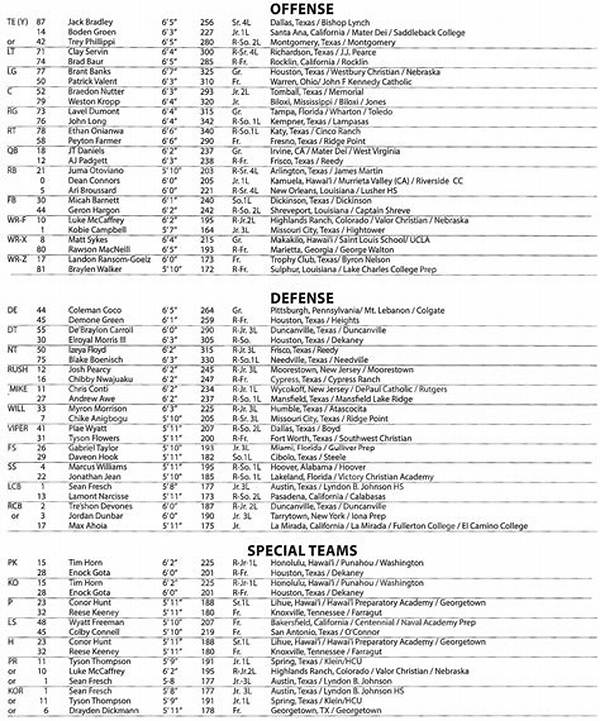 Rice Owls Depth Chart 2023