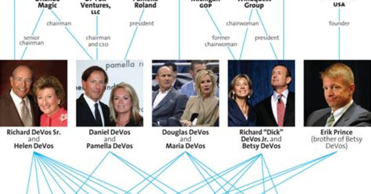 Richard Devos – Family, Family Tree
