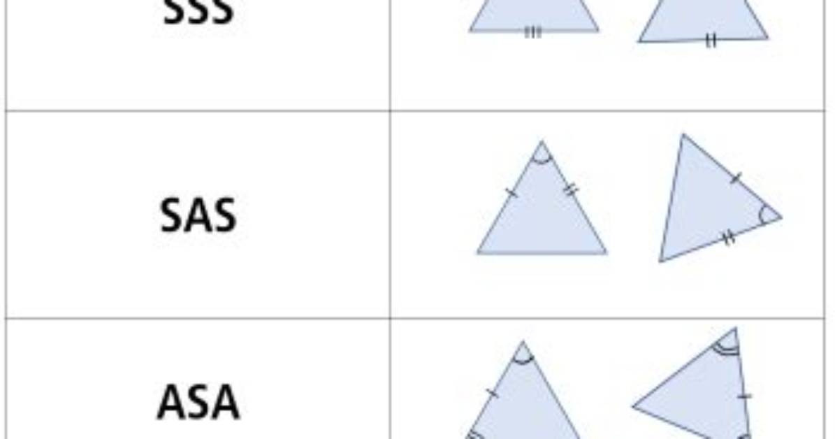 Right Triangle Congruence Theorem - News