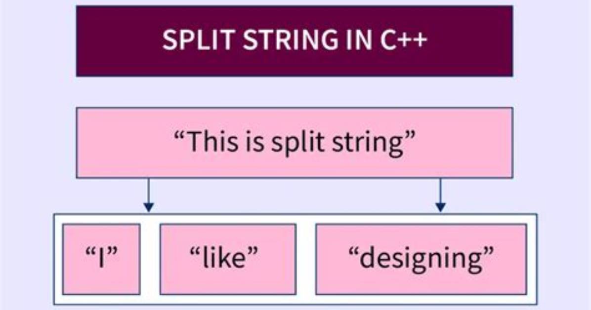 Right Way to Split an Std: :String into a Vector