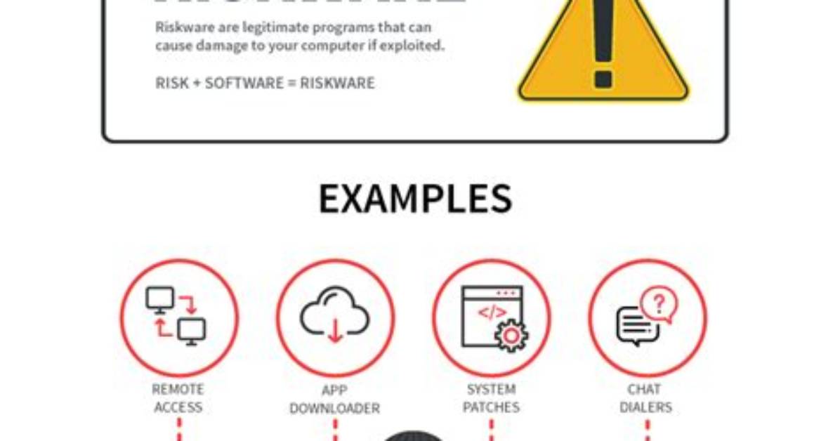 Riskware. Crypter (A)