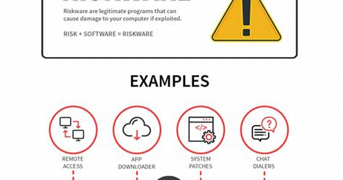 Riskware. Tool. Ck