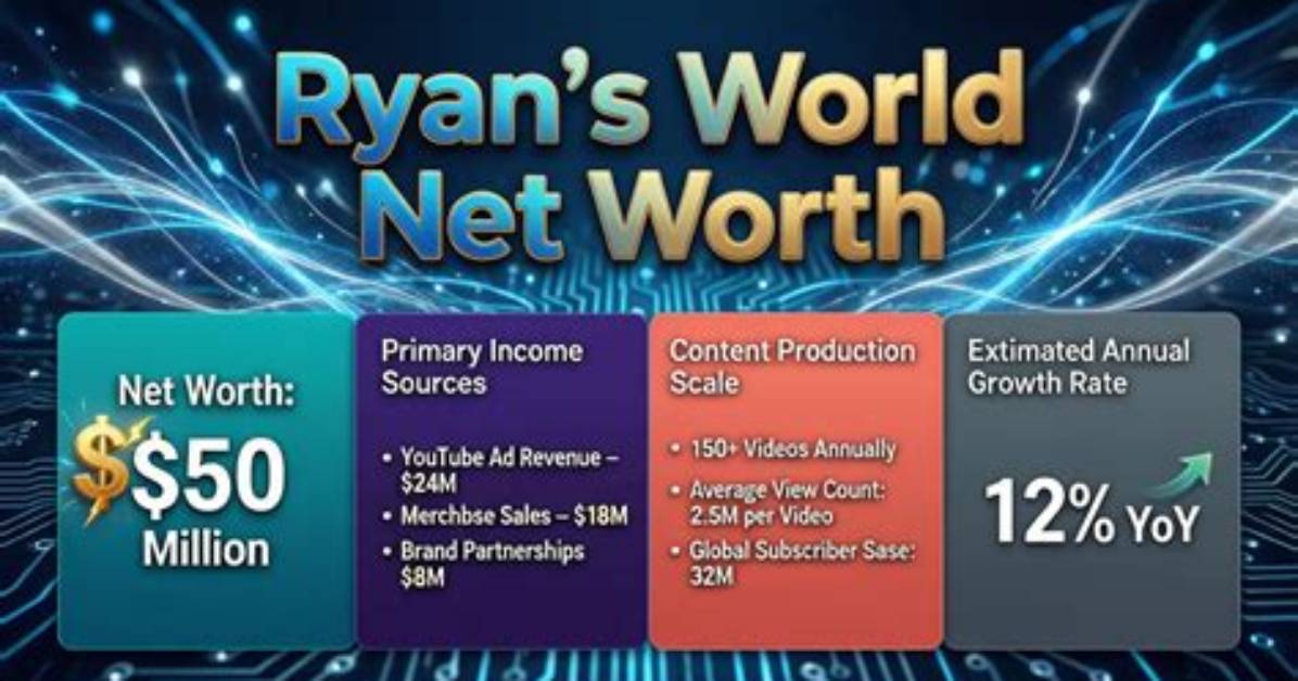 River Net Worth, Income and Estimated Earnings of Youtuber Channel