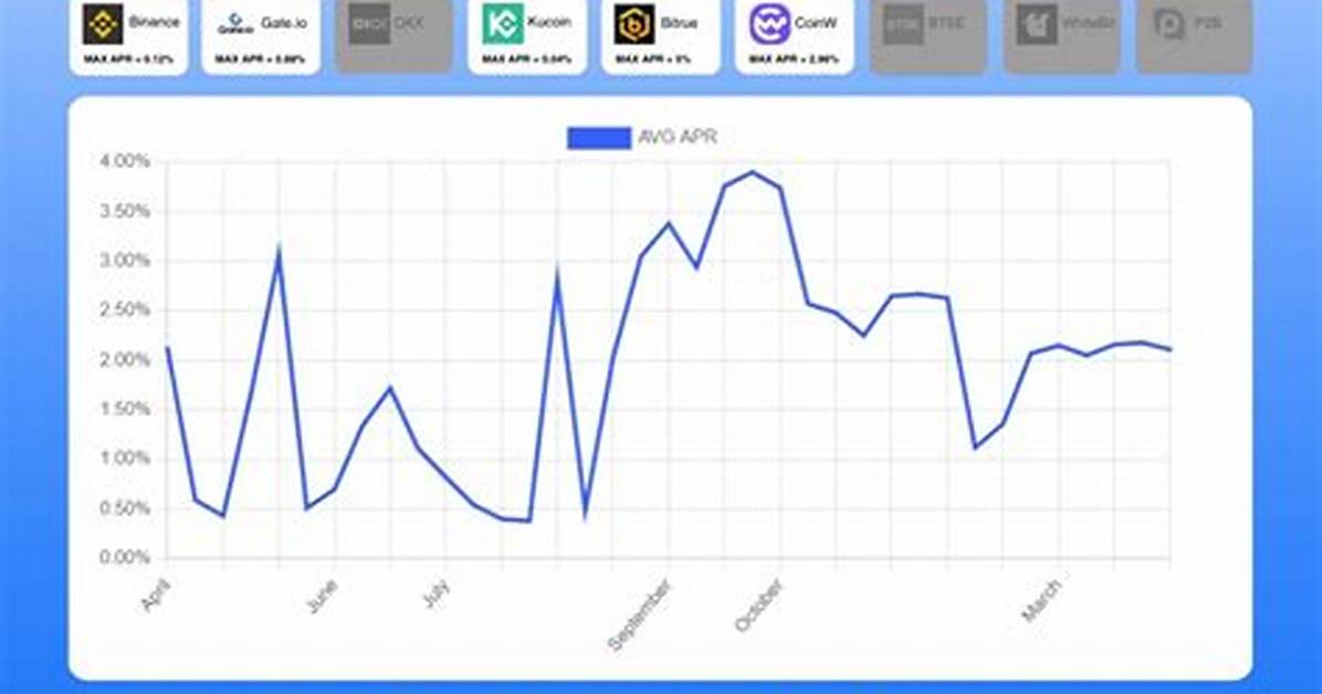 Rndr Render Token Compare