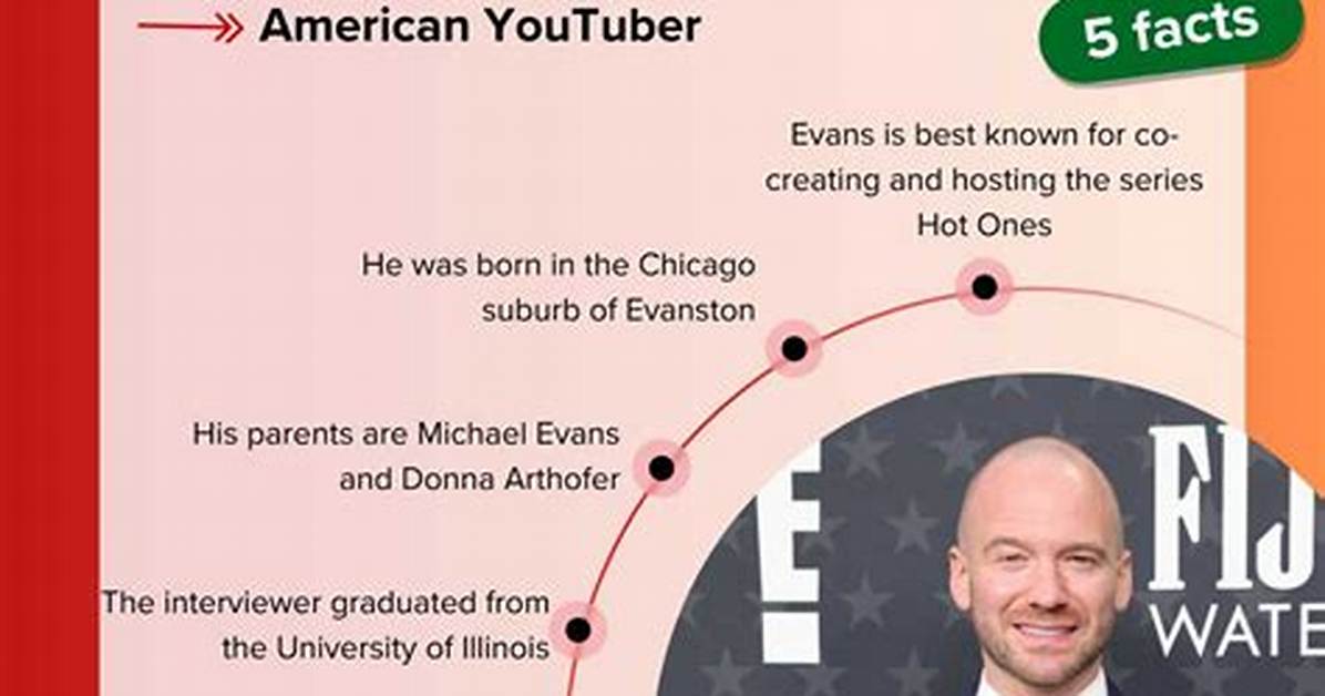Rob Evans Net Worth