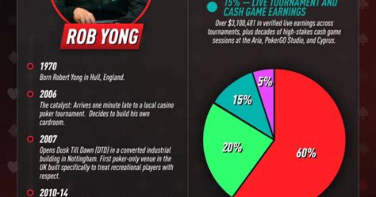 Rob Murphy Net Worth