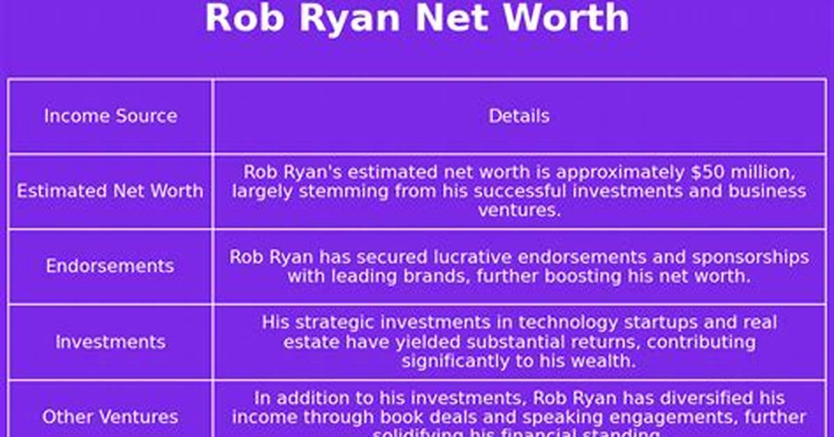 Rob Ryan Net Worth