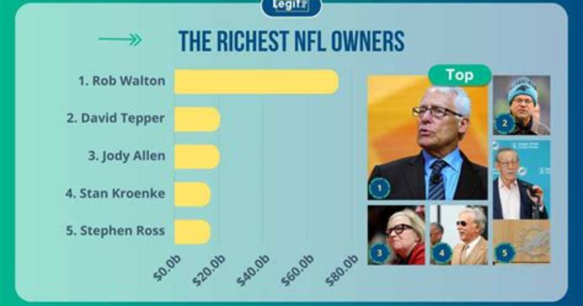 Rob Tepper Net Worth