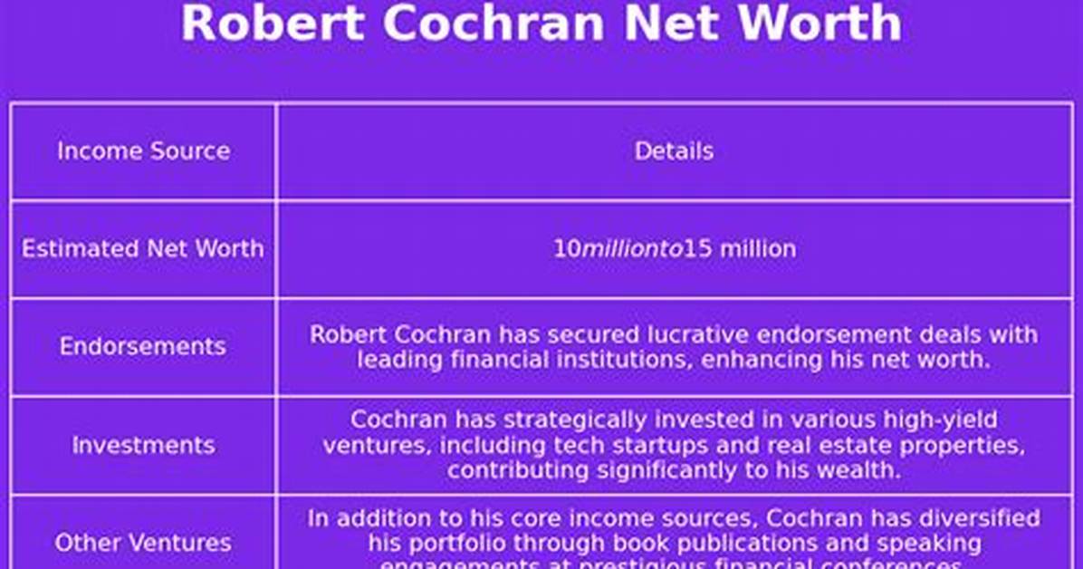 Robert Cochran Net Worth