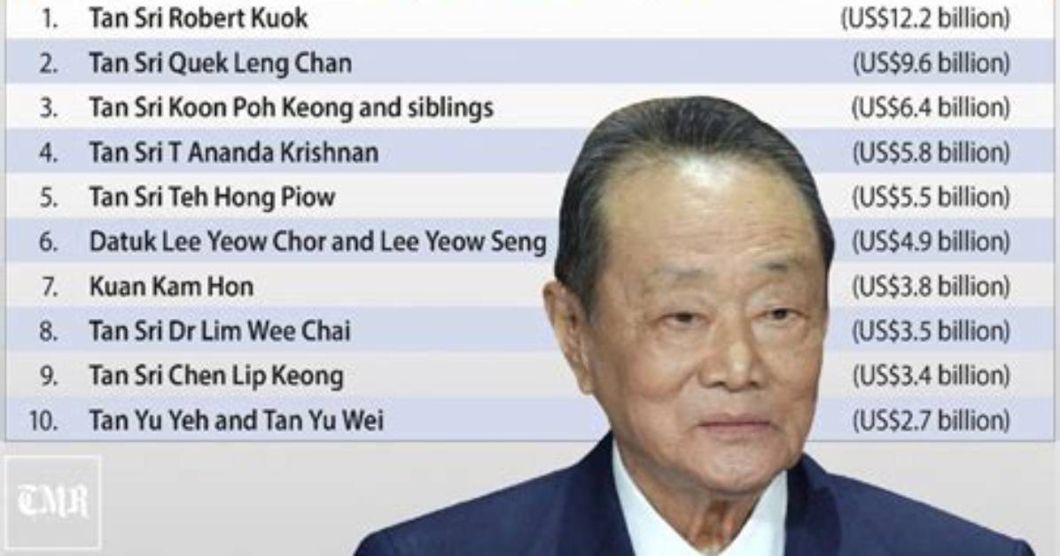 Robert Kuok Net Worth