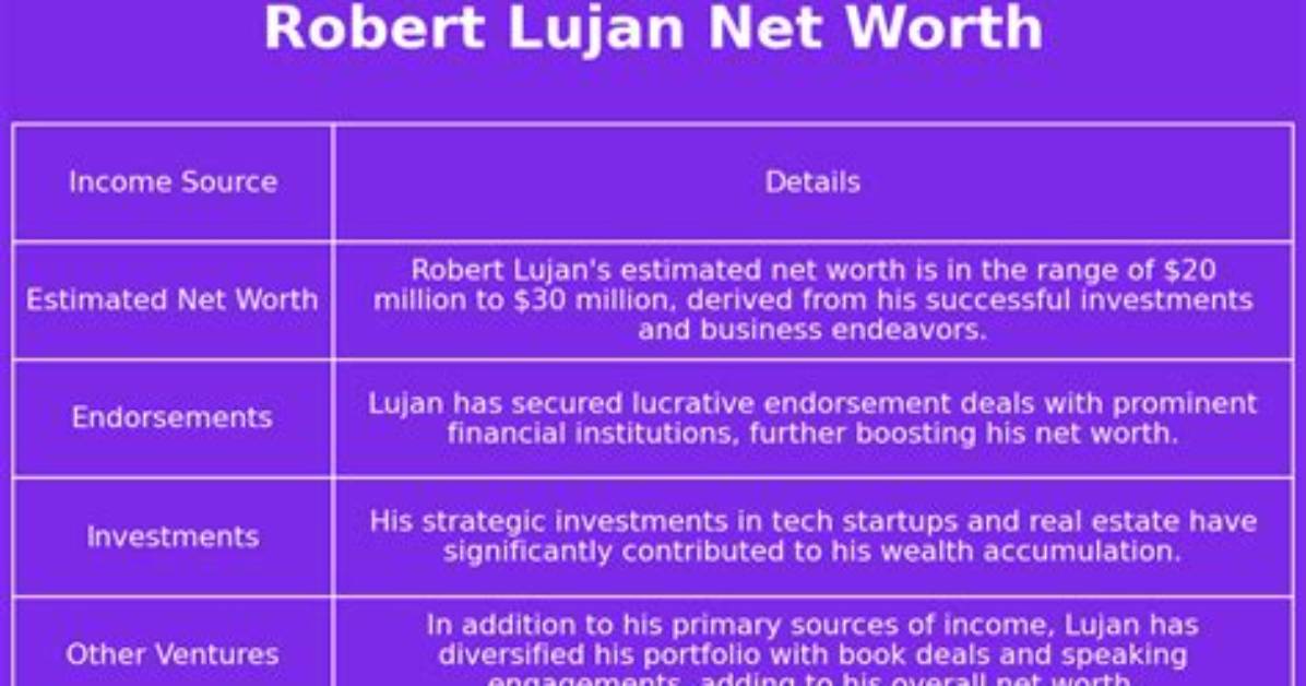 Robert Lujan Net Worth