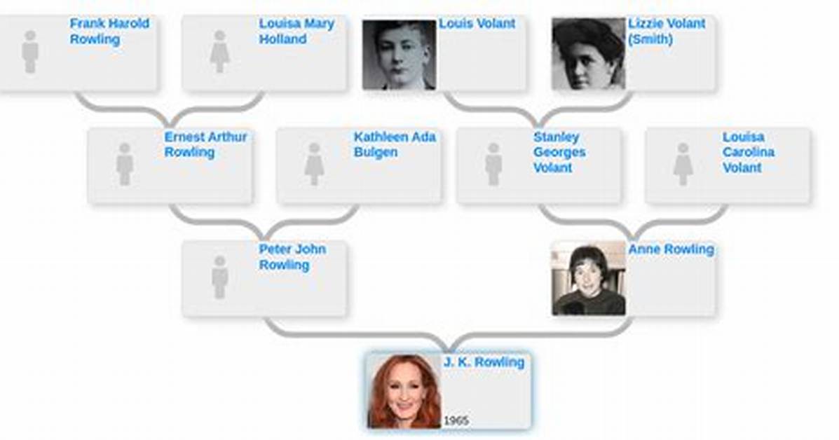 Robert Rowling – Family, Family Tree